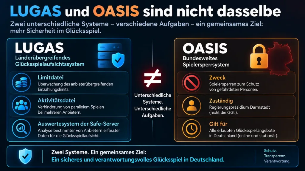 LUGAS einfach erklärt: Limitdatei und Aktivitätsdatei