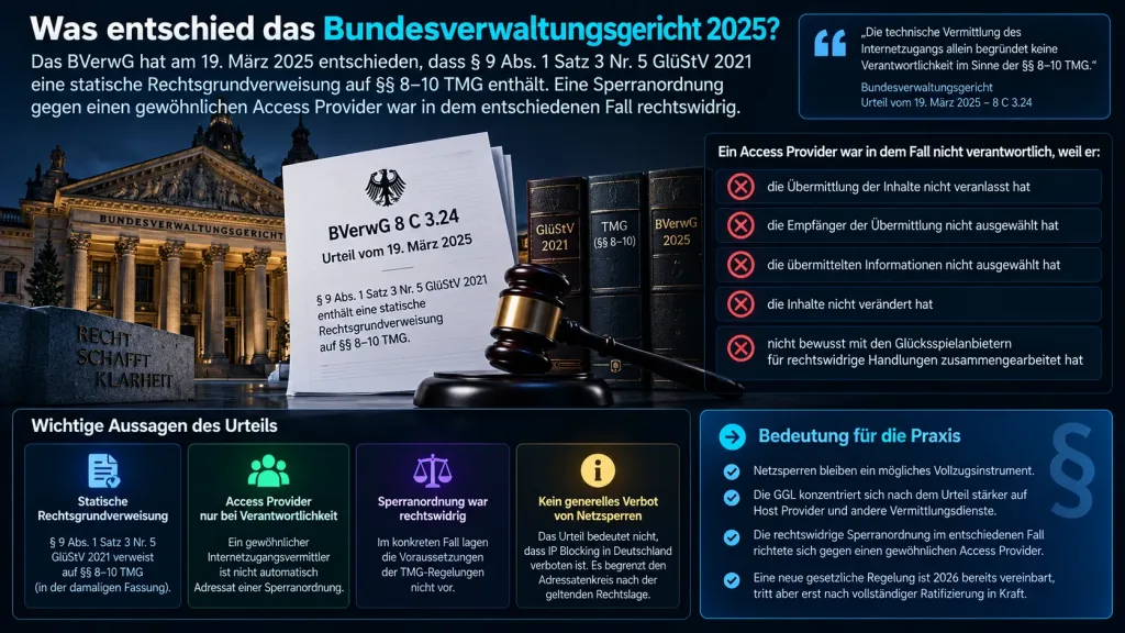 IP Blocking und Netzsperren bei Glücksspiel in Deutschland