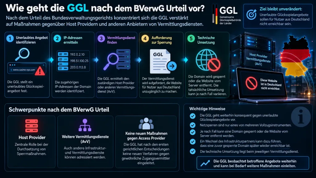 IP Blocking und Netzsperren bei Glücksspiel in Deutschland
