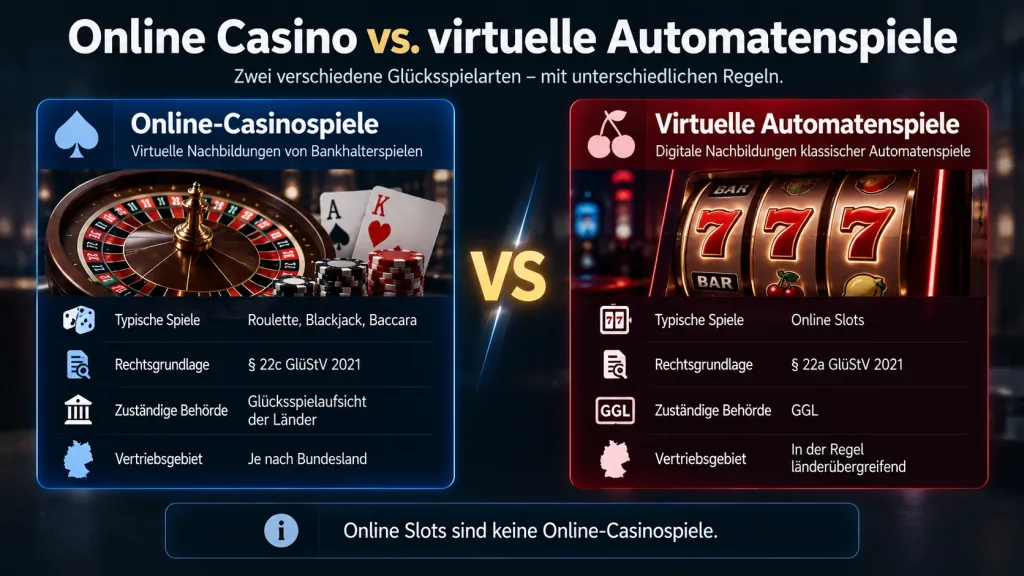 Legale Online Casinos in Deutschland: Was ist wirklich erlaubt?