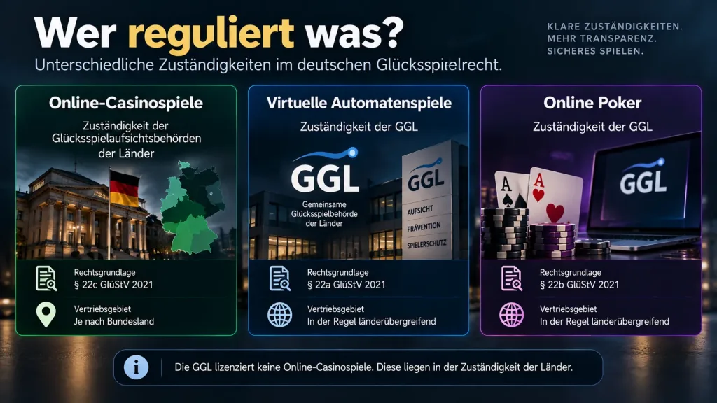 Legale Online Casinos in Deutschland: Was ist wirklich erlaubt?