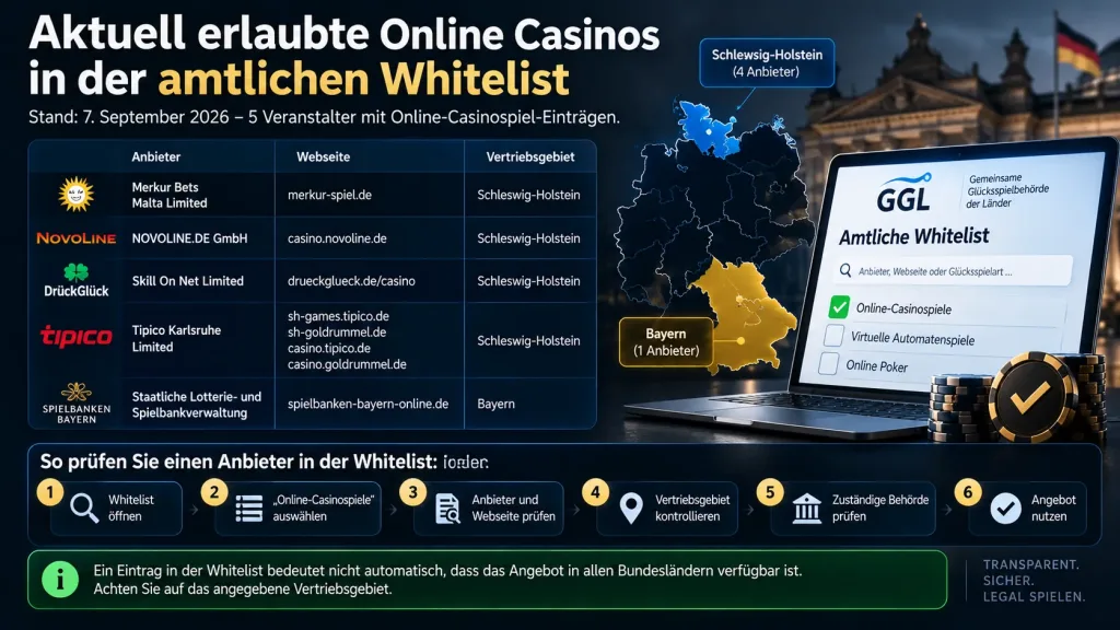 Legale Online Casinos in Deutschland: Was ist wirklich erlaubt?