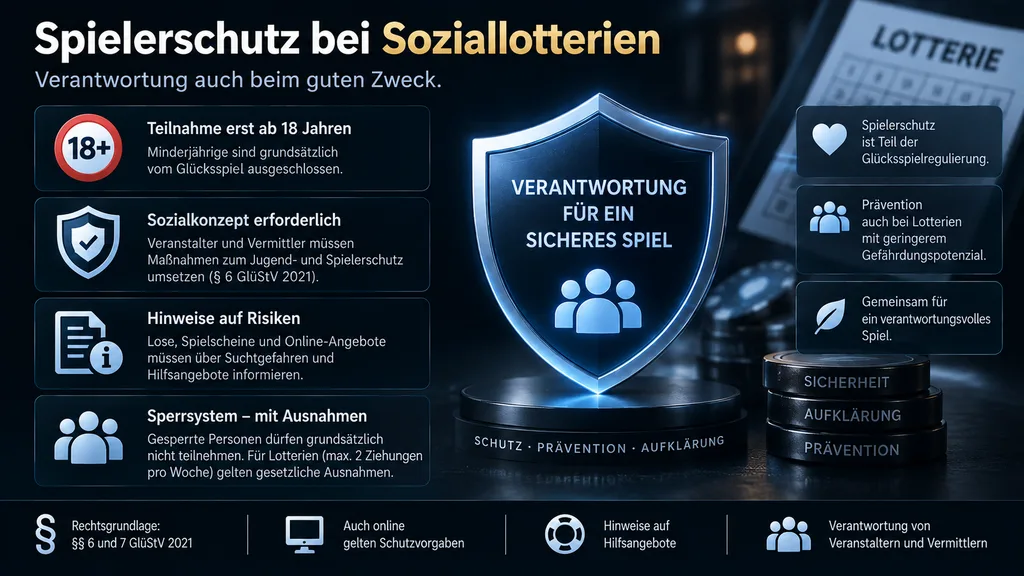 Soziallotterien und Spielerschutz