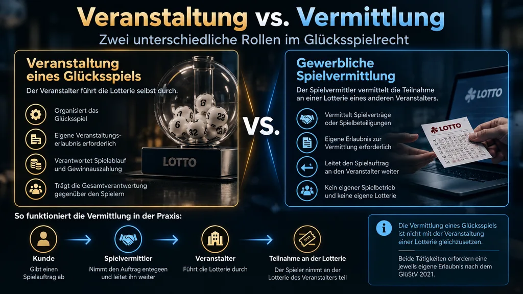 Spielvermittler und Veranstalter sind nicht dasselbe