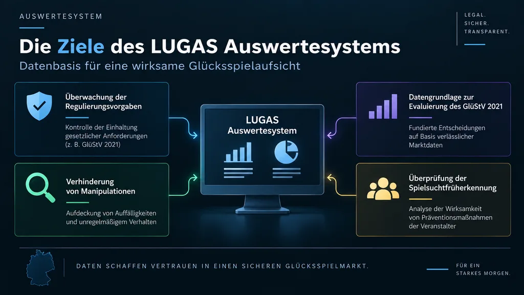 Wie das Auswertesystem die Glücksspielaufsicht unterstützt