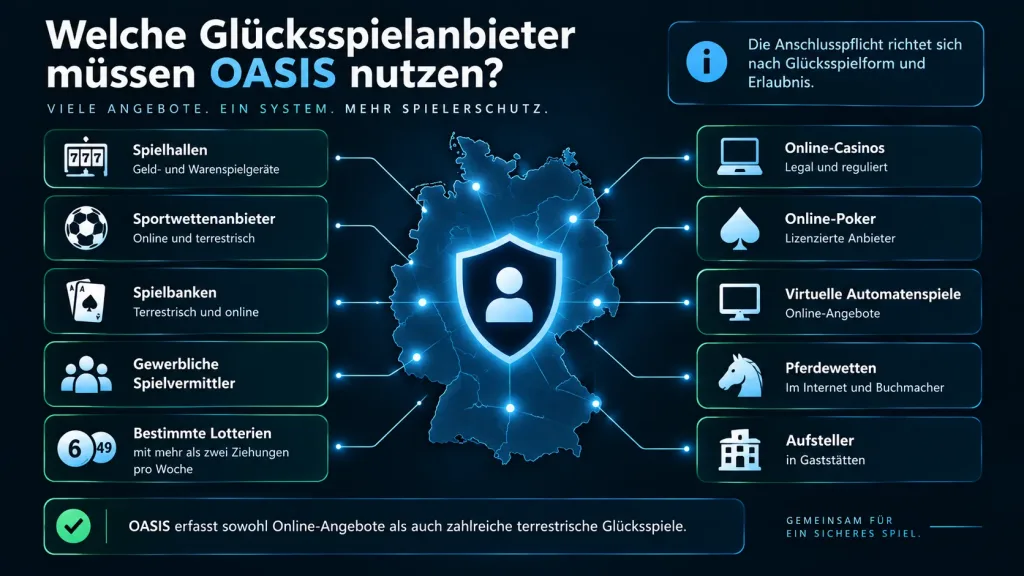 OASIS Spielersperrsystem in Deutschland