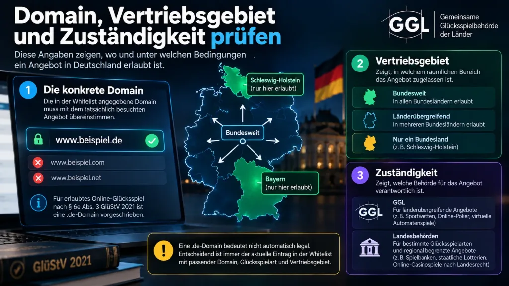 GGL Whitelist: Legale Glücksspielanbieter in Deutschland prüfen