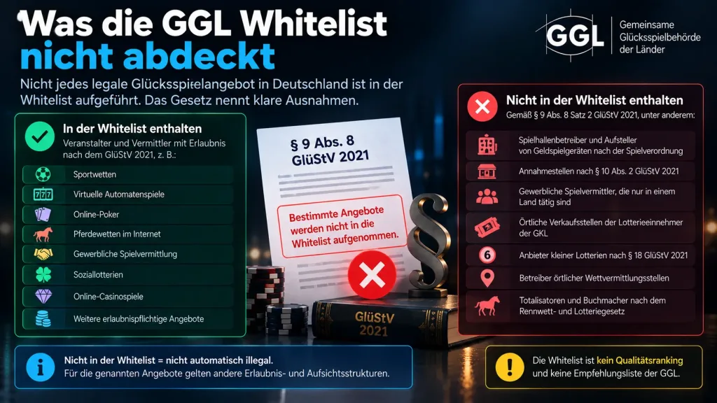 GGL Whitelist: Legale Glücksspielanbieter in Deutschland prüfen